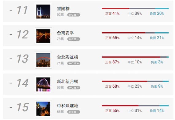 約會新聖地!全台絕美夜景N0.4 號稱台灣最美休息站_img_12