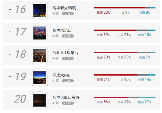 約會新聖地!全台絕美夜景N0.4 號稱台灣最美休息站_img_13