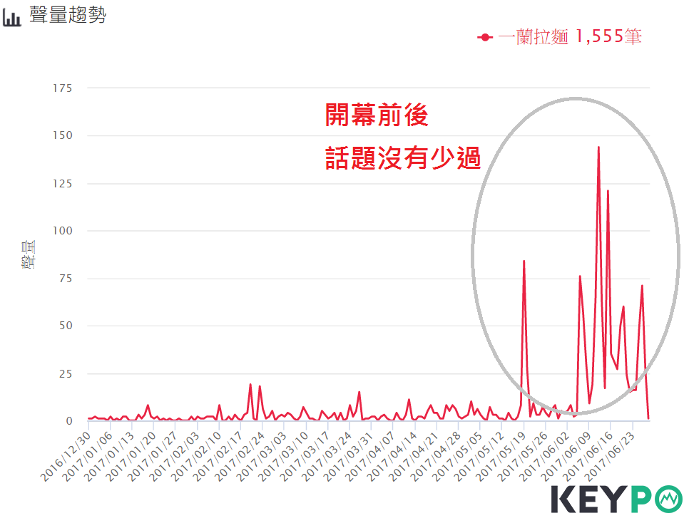 大數據分析一蘭拉麵行銷、危機處理秘訣!_img_1