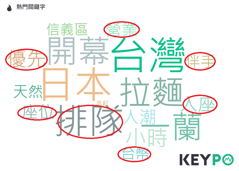 大數據分析一蘭拉麵行銷、危機處理秘訣!_img_5