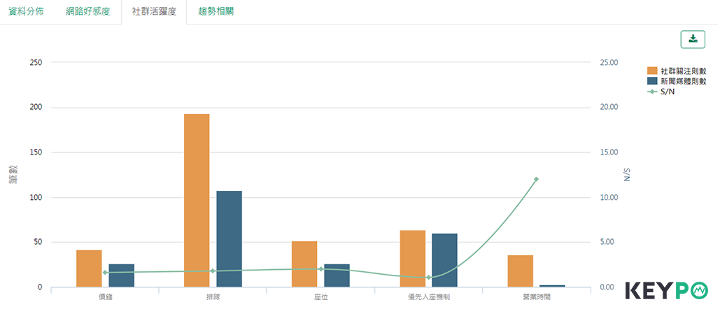大數據分析一蘭拉麵行銷、危機處理秘訣!_img_6