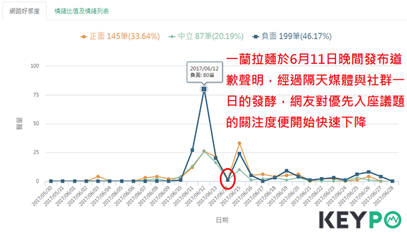 大數據分析一蘭拉麵行銷、危機處理秘訣!_img_8