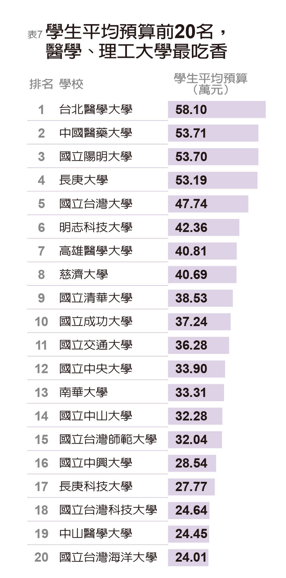 獨家報導 2020企業最愛大學排名大公開 大一新生有問必答專區