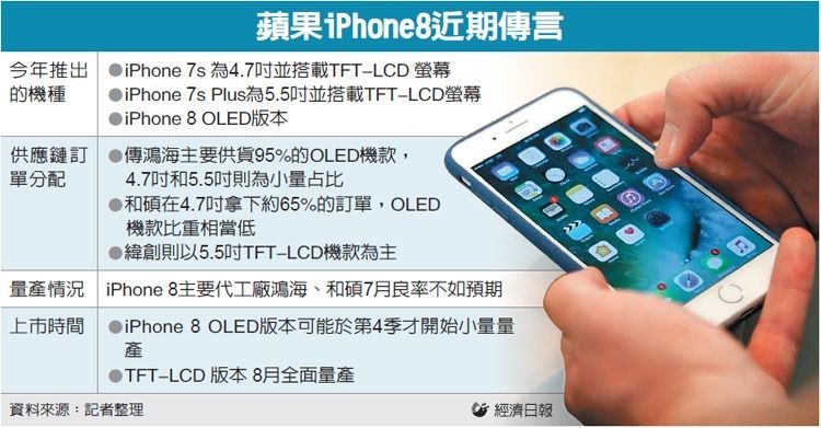 iPhone 8傳量產延後 超級換機潮恐遲到_img_1