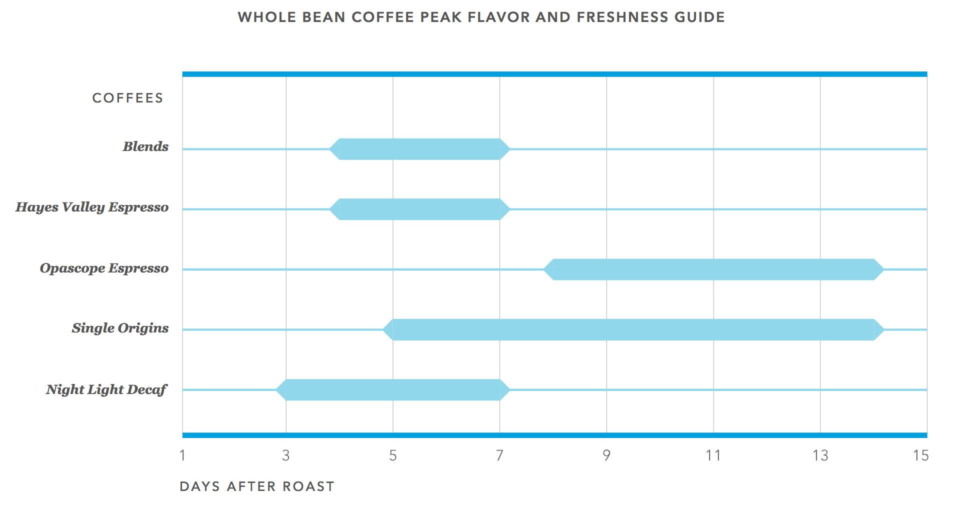 讓有靈魂的咖啡「自己說話」 這家公司，把咖啡做成iPhone_img_2