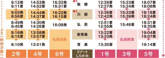 日本人票選必搭鐵道之旅！鐵道迷、背包客不能錯過的「五能線」_img_11