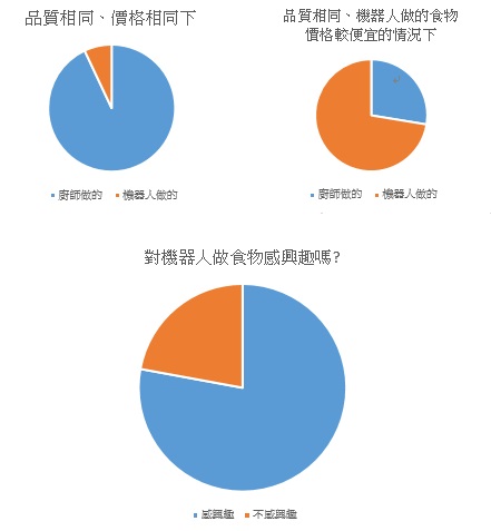 人工智慧走入廚房！從刀削麵到米其林餐點都能為你準備_img_7