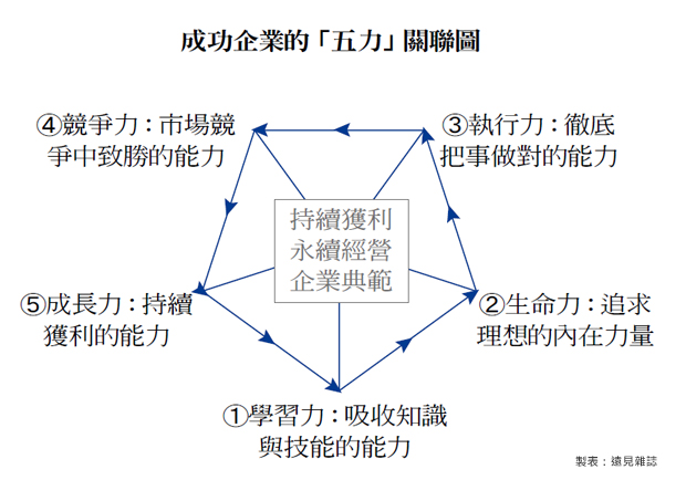 「溫水中的台灣青蛙」在2017要跳出來_img_1