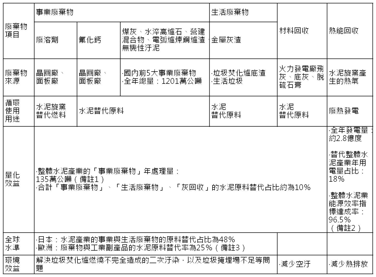 打造台灣循環經濟新標竿_img_2