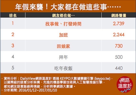 過年閒閒沒事做？快跟著網友一起這樣做！_img_6