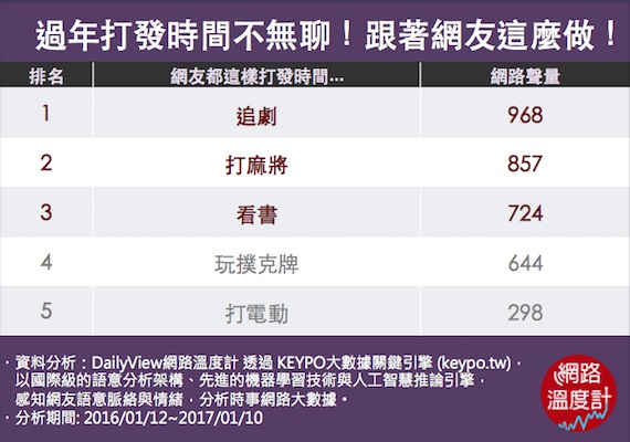過年閒閒沒事做？快跟著網友一起這樣做！_img_12
