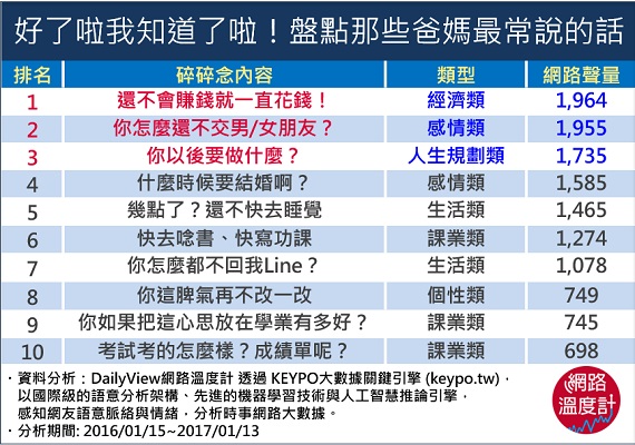 不要再念了啦!盤點那些爸媽最愛唸的話!_img_11