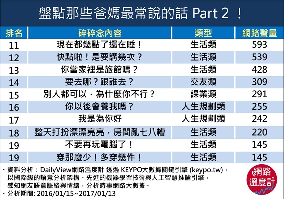 不要再念了啦!盤點那些爸媽最愛唸的話!_img_12