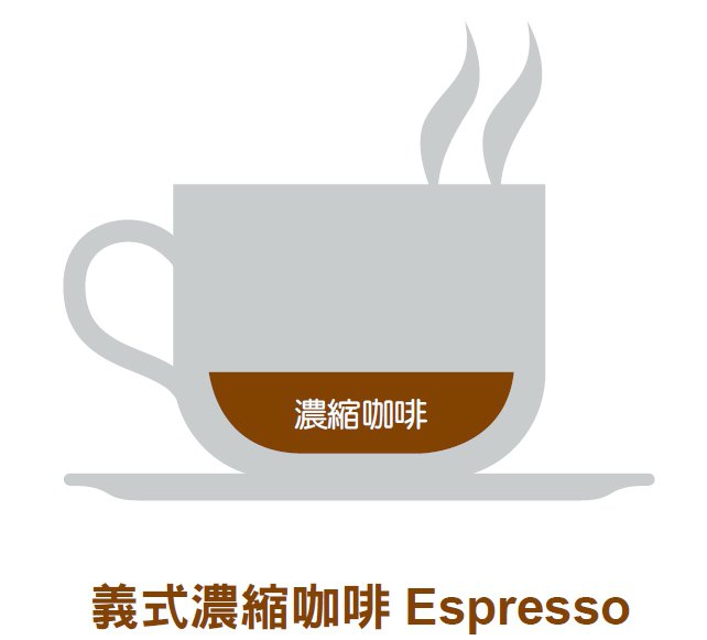 你真的懂咖啡嗎？濃縮、卡布、愛爾蘭...9種咖啡讓你一目了然_img_1