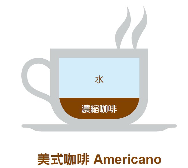 你真的懂咖啡嗎？濃縮、卡布、愛爾蘭...9種咖啡讓你一目了然_img_3