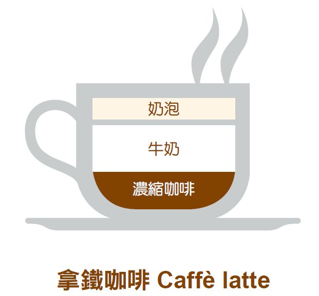 你真的懂咖啡嗎？濃縮、卡布、愛爾蘭...9種咖啡讓你一目了然_img_4