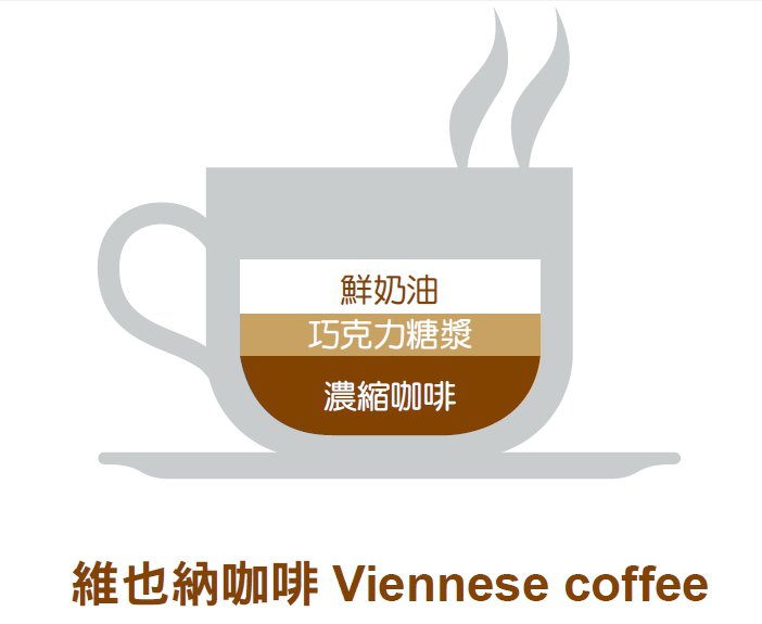 你真的懂咖啡嗎？濃縮、卡布、愛爾蘭...9種咖啡讓你一目了然_img_9