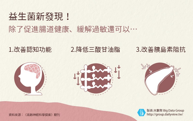 不只顧腸道、舒緩過敏!研究發現益生菌還能改善阿茲海默症?!_img_2