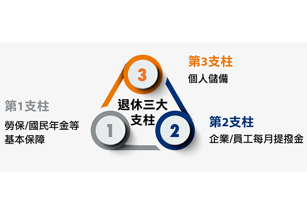 施羅德:參與勞退提撥,是儲存退休金的第一步_img_1