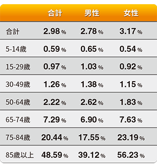 精算2大風險 退休生活不再短多「長」空!_img_2