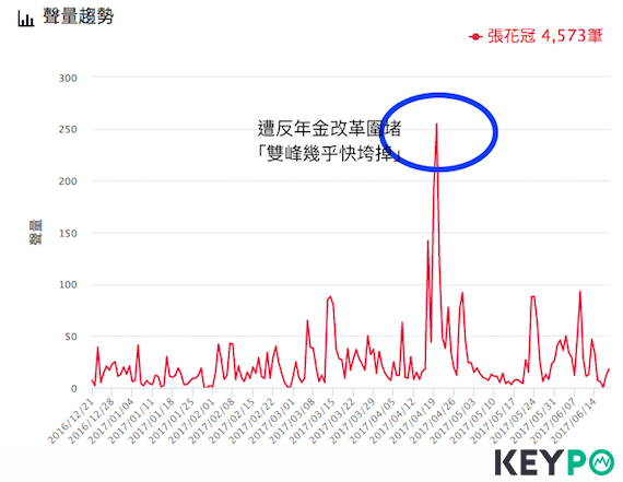 名氣、好評難兼顧？地方首長排排站，網路聲量大調查！_img_13