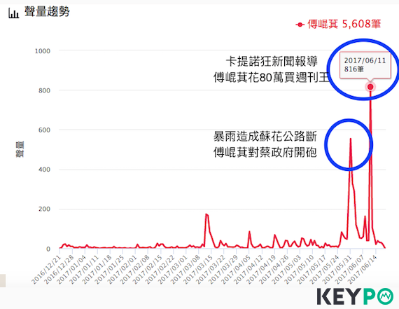 名氣、好評難兼顧？地方首長排排站，網路聲量大調查！_img_11