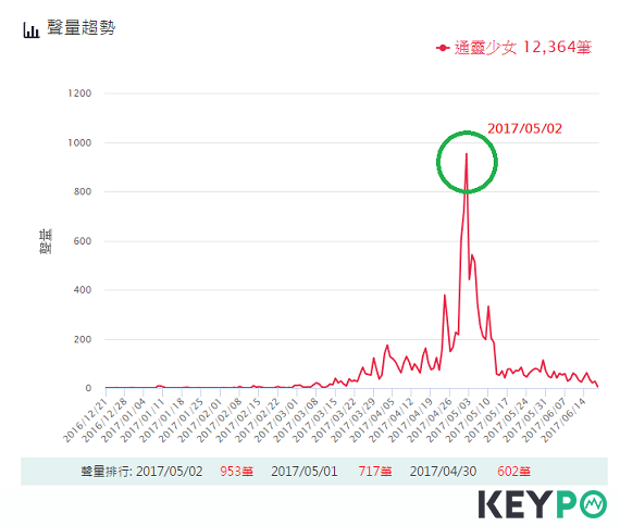 人氣台劇排行榜揭曉，《通靈》《花甲》「接地氣」成關鍵！_img_1