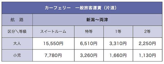 新潟佐渡島：船舶、海鷗、遼闊海景！_img_40