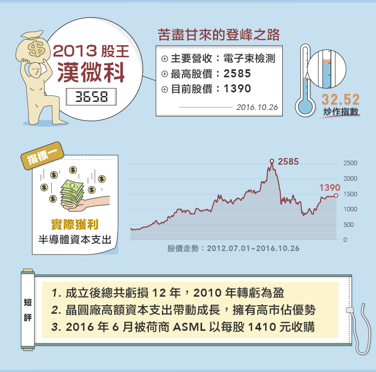 台灣近十年股王大回顧_img_6