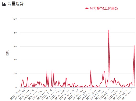 全台大學熱門校系排行 哪個科系討論度最高_img_2