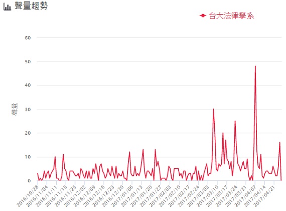 全台大學熱門校系排行 哪個科系討論度最高_img_3