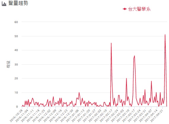 全台大學熱門校系排行 哪個科系討論度最高_img_4