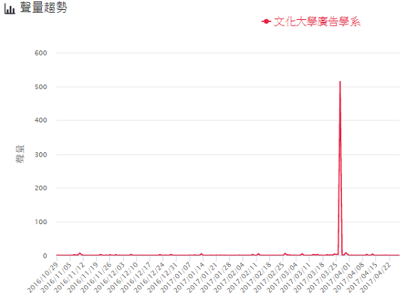 全台大學熱門校系排行 哪個科系討論度最高_img_5