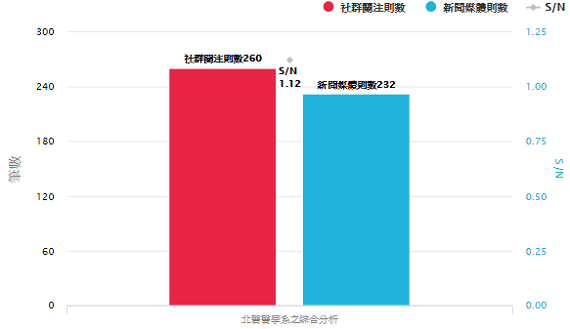 全台大學熱門校系排行 哪個科系討論度最高_img_6