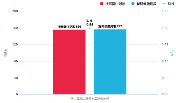 全台大學熱門校系排行 哪個科系討論度最高_img_7