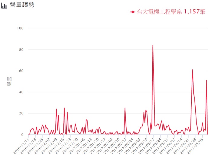 選對志願帶你上天堂，網友熱議好薪情的明星系所！ _img_2