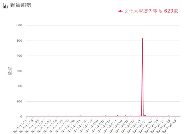 選對志願帶你上天堂，網友熱議好薪情的明星系所！ _img_3