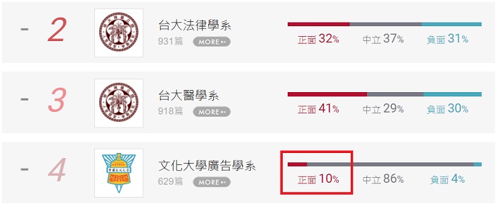 選對志願帶你上天堂，網友熱議好薪情的明星系所！ _img_5