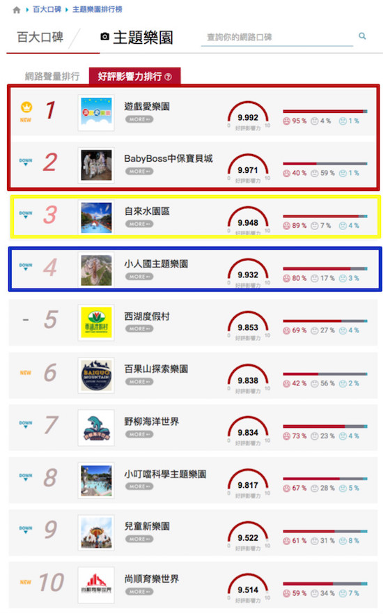 全台人氣主題樂園大點名 趁週末帶著小朋友一起重溫童年美好時光吧！_img_2