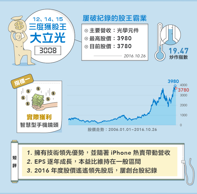 台灣近十年股王大回顧_img_7