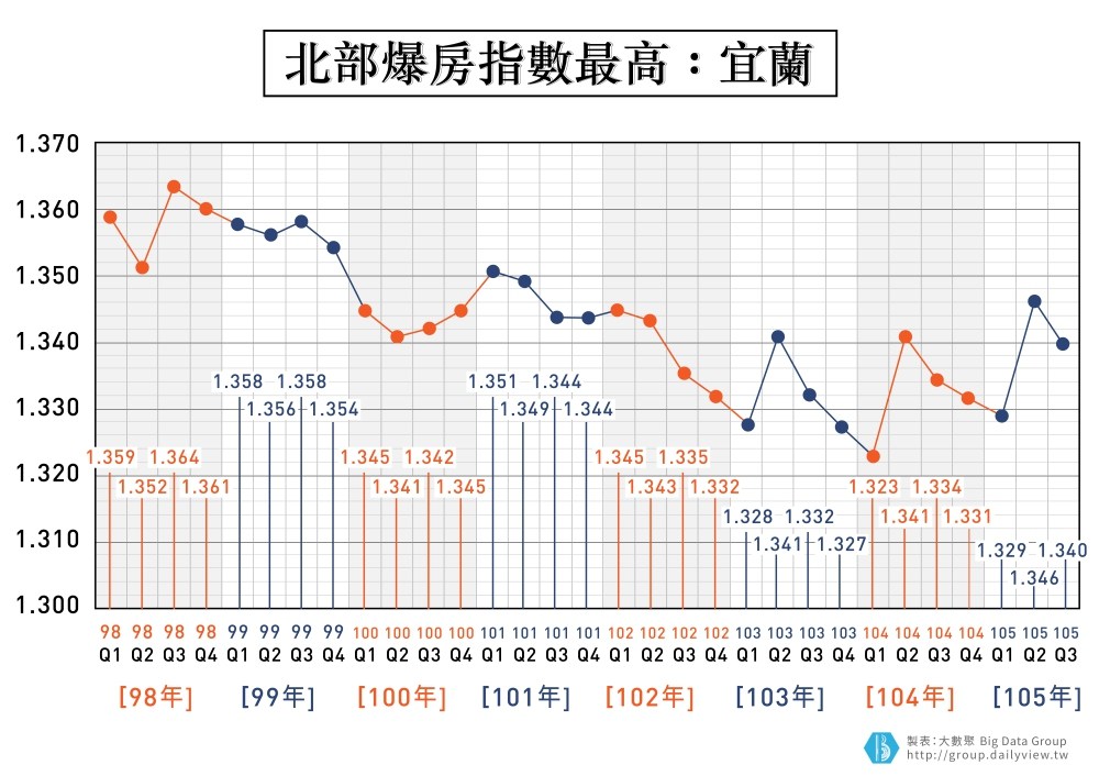 「雪隧通車」導致宜蘭爆房?遠離「爆房指數」過高的區域(下)_img_1