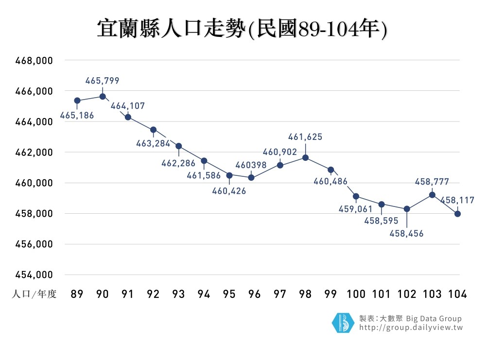 「雪隧通車」導致宜蘭爆房?遠離「爆房指數」過高的區域(下)_img_2