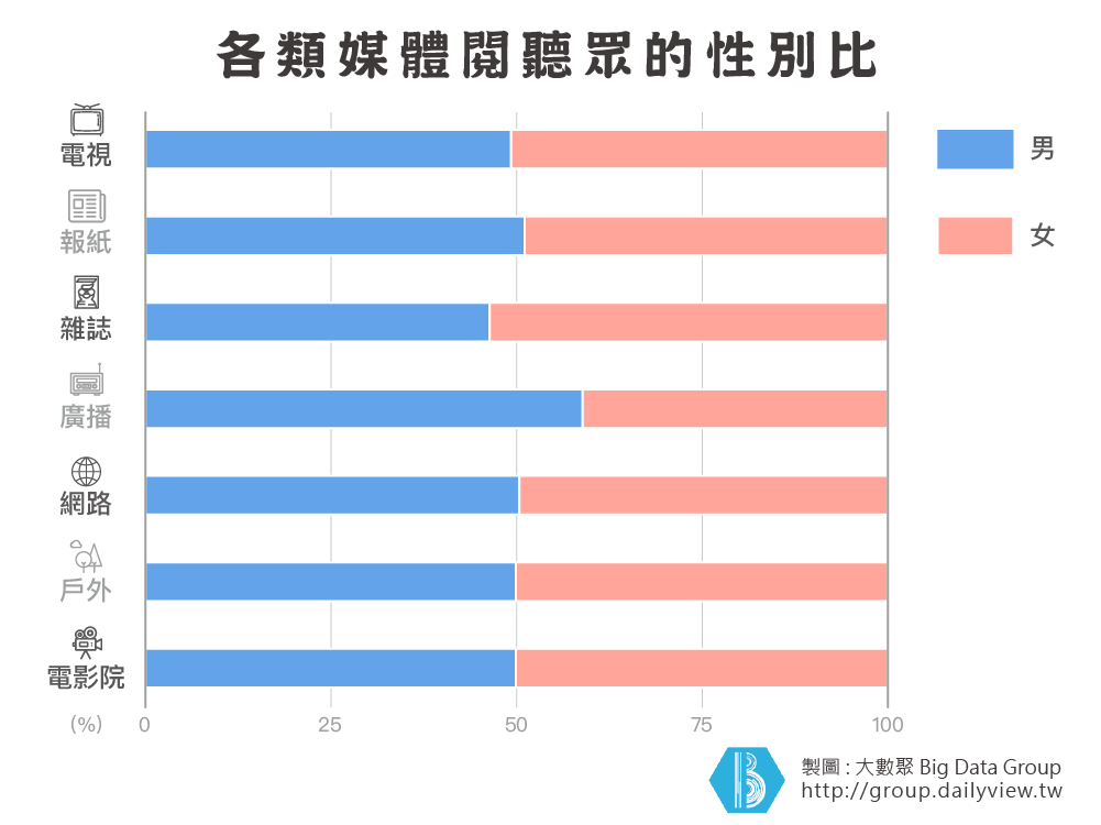 媒體不CARE閱聽眾 數位轉型有何用_img_1