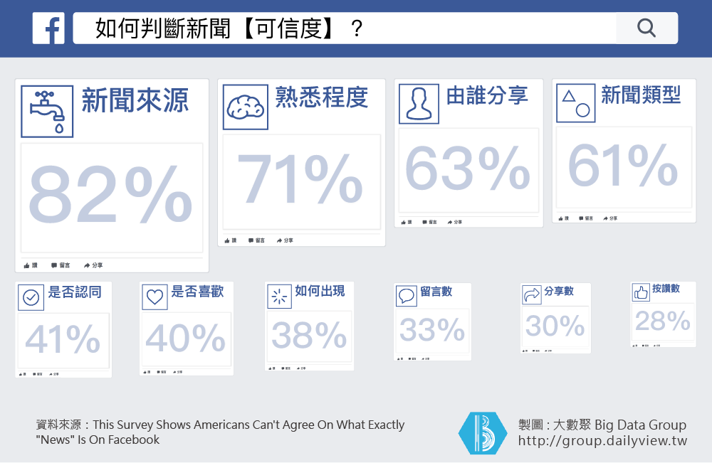 「什麼是新聞？我該相信什麼？」臉書讓新聞的定義變了？_img_2