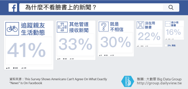 「什麼是新聞？我該相信什麼？」臉書讓新聞的定義變了？_img_3
