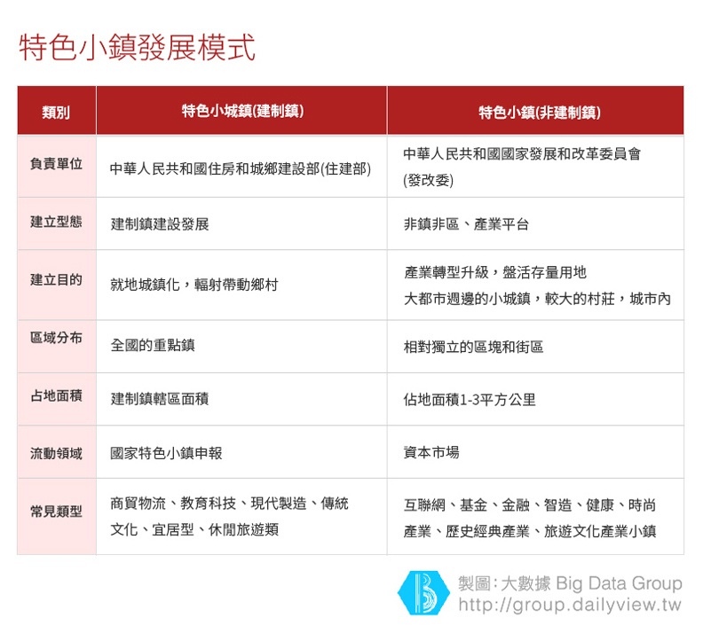 2017中國聚焦發展「特色小鎮」!_img_2