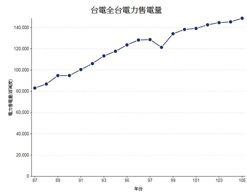 用愛發電?非核不缺電跳票的3大原因!_img_2