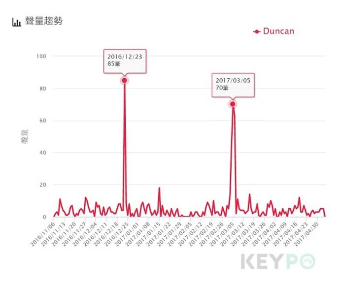 網路圖文分享夯!誰是你心中的人氣插畫家_img_9