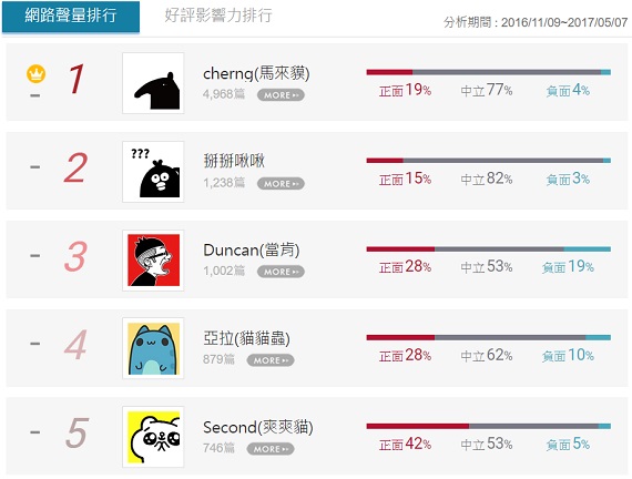 網路圖文分享夯!誰是你心中的人氣插畫家_img_1