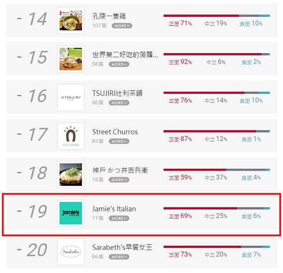 約會要吃哪家餐廳?朝聖名店排行榜告訴你_img_2